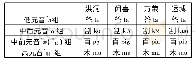 表1 四组韵母型：三论晋语语音研究在汉语音韵学中的重要价值