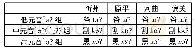 表2 三组韵母型：三论晋语语音研究在汉语音韵学中的重要价值