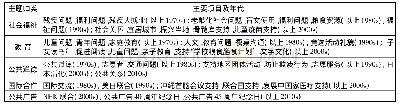 《表5 日本主要公益广告主题概览》