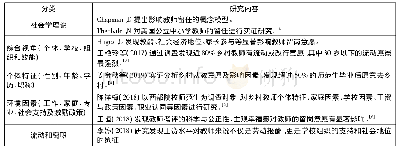 表1 国内外文献综述：乡村小规模学校教师留岗意愿及影响因素研究——基于工作特征模型