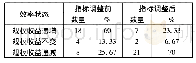 《表6 全国民营企业规模收益状况情况》