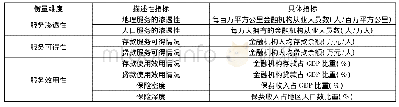 《表1 变量符号、具体指标和参考依据》