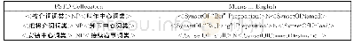 《表2 部分FSTD边界信息》