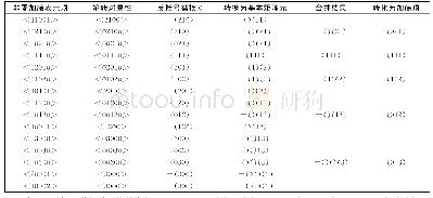 《表1 四阶加藤项的生成和简化》