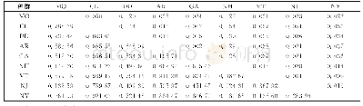 表3 五倍子蚜种群mtDNACytb和COI联合基因序列间FST (左下) 和遗传距离 (右上)