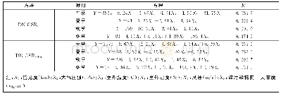 《表4 基于小波去噪时间序列的AQI最优子集回归方程》