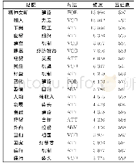 《表6 1977年以后出现的搭配》