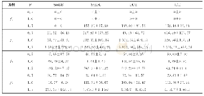 《表4 四种算法最优解的平均值和方差（pcr=0.5, N=60)》