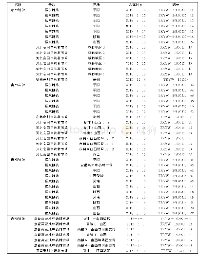 《连翘药材样品信息表：连翘药材商品规格等级标准研究》