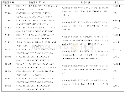 《表1 本文用到的寡核苷酸引物》