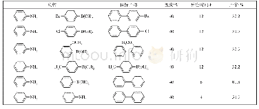 表1“一锅”Suzuki-Miyaura偶联反应扩展底物实验结果
