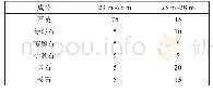 《表2 土样XRD图谱分析结果》