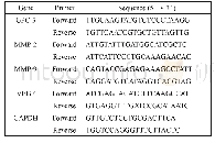 表1 引物序列：环境浓度TBBPA暴露对人正常肝细胞致癌风险研究