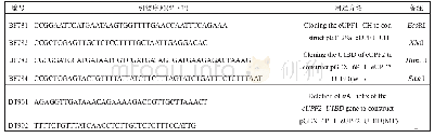 表1 本研究所用到的寡核苷酸引物