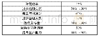 《表1 ERP系统可使企业获得效益分析》