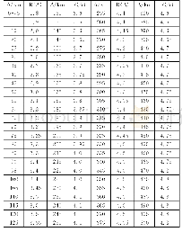 《表1 内蒙古西部地区目前采用的量规函数R（Δ）》