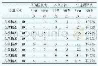 《表2 3种方法合环潮流计算的收敛结果》