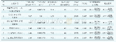 《表2 坝体混凝土热力学参数表》