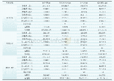 表3 IEEE30节点有功优化