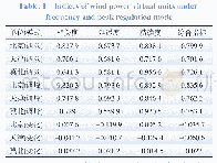 表1 调频及调峰模式风电虚拟机组评价指标