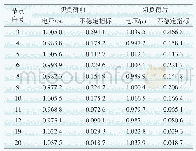 《表2 部分负荷节点电压不稳定指标及电压》