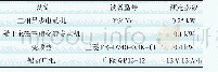 表1 模拟风力发电系统的主要设备参数