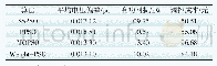 《表4 各算法优化结果对比》