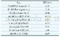 《表3 传统文本分类结果统计》