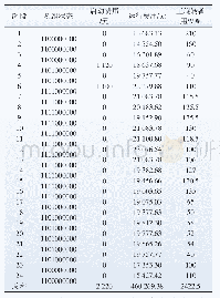 《表7 风-光-蓄联合运行时的经济效益分析》