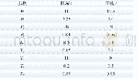 《表2 两区域互联AGC系统动态模型仿真参数》