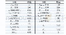 《表1 调度模型输入参数：考虑储能及碳交易成本的电热联合系统优化调度策略》