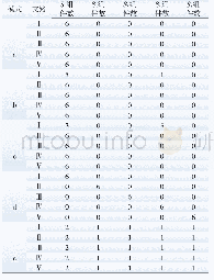 《表3 光伏阵列组成结构及遮光率分布》