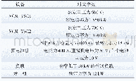 《表1 实验多源水电微网配置参数表》