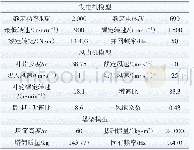 《表1 双馈风电机组模型主要参数》