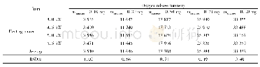 《表4 蔗糖在不同功率下O的释放强度》