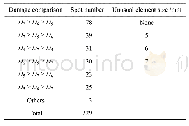 《表1 3种网格尺寸下的焊点损伤大小对比》