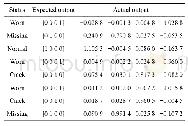 表3 预测输出与实际输出对比