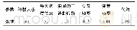 表4 遗传算法运行参数Tab.4 Operation parameters of genetic algorithm