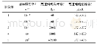 表2 实验参数Tab.2 Experiment parameters