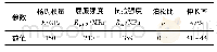 表1 冷轧钢的力学参数Tab.1 Mechanical parameters of cold rolling steel