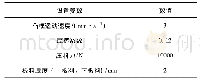 表7 参数设置Tab.7 Setting of parameters