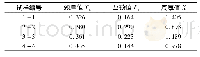 表9 试验获得的接头质量参数 (mm) Tab.9 Joint quality parameters obtained by experiments (mm)