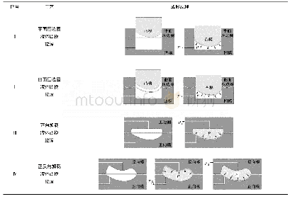 《表1 液压成形工艺：高强铝合金复杂曲面件液压成形变形均匀性调控》