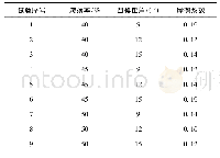 《表2 正交试验表：基于Simufact多道次变薄拉深筒形件尺寸精度研究》