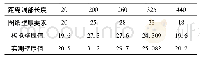 《表7 成形区壁厚对比情况 (mm)》