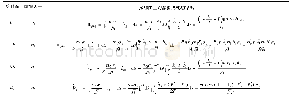 《表5 接触面上的摩擦功率消耗》