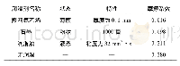 《表1 润滑材料性能及摩擦系数》