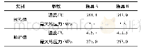 《表2 模具表面 (x=0 mm) 最大热应力的解析值与模拟值》