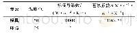 《表1 成形过程中热边界条件设置》