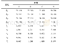 表5 综合评分法极差分析